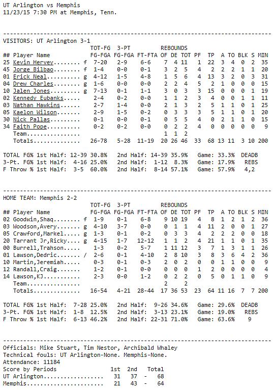 memphis_box_score